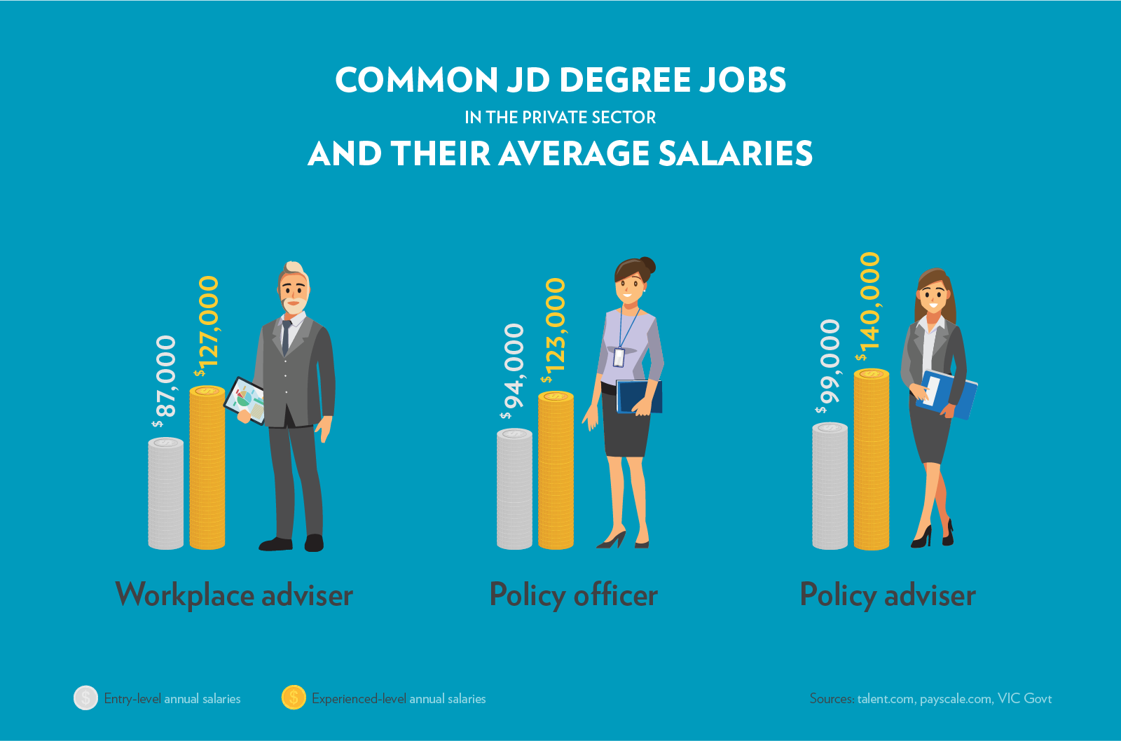 what-career-and-salary-can-you-expect-with-a-juris-doctor-degree-uc